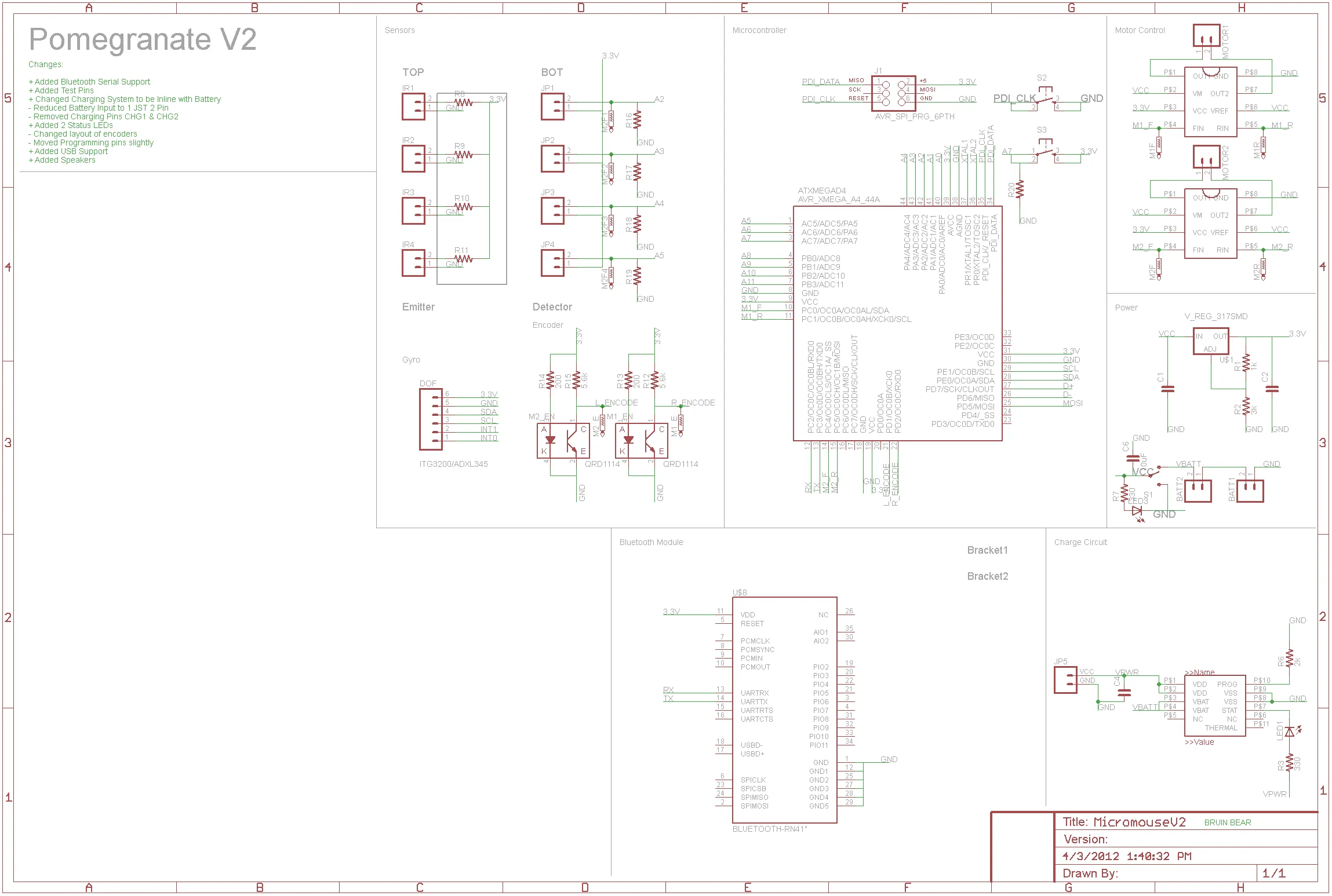 Pomegranate schematic